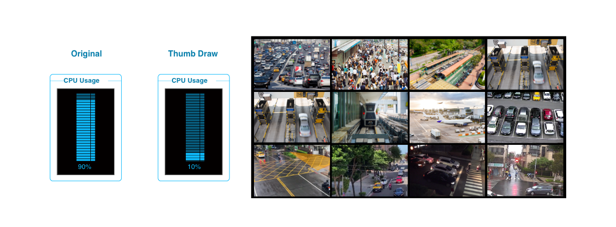 NexVDO 提供低延遲高效能渲染